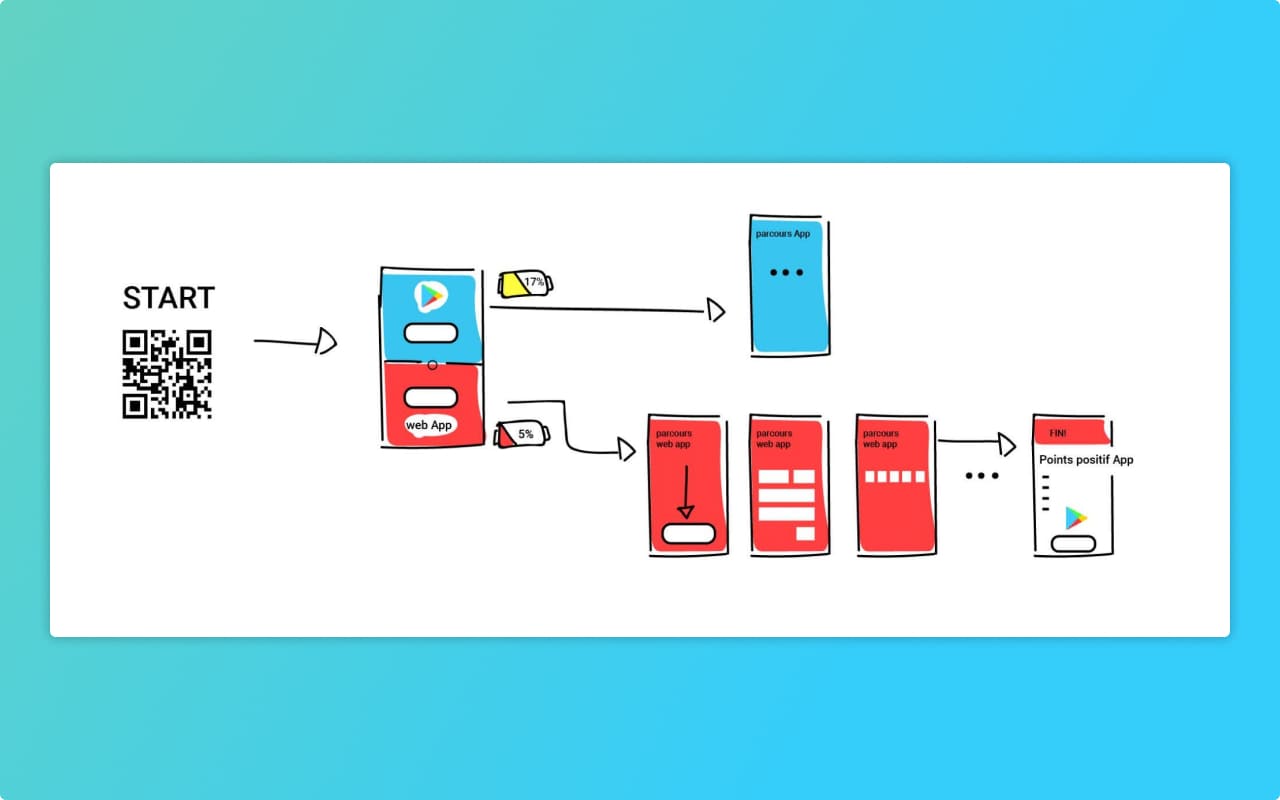 nono UX research Elia Saltarello Portfolio