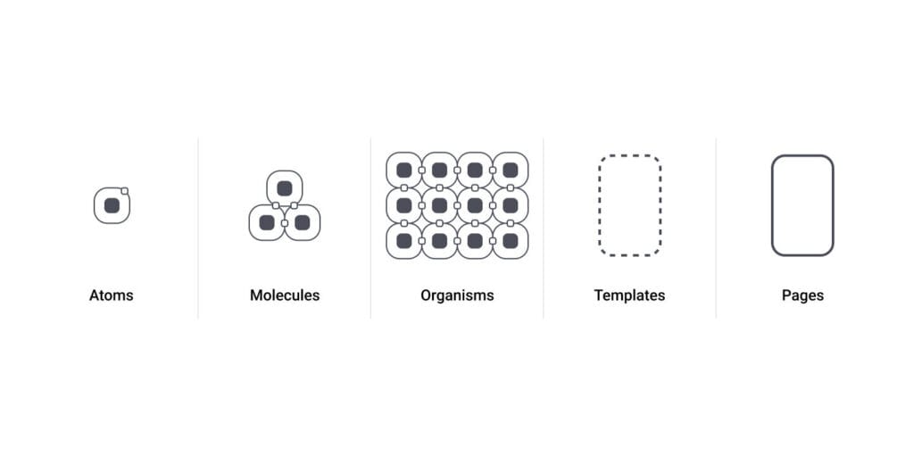Atomic Design Elia Saltarello Portfolio
