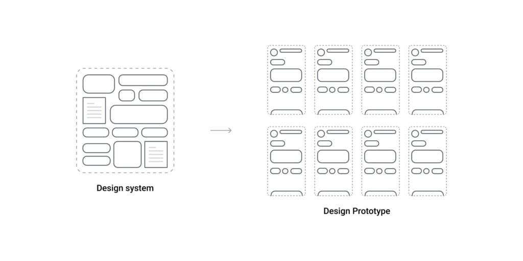 Design System what is it