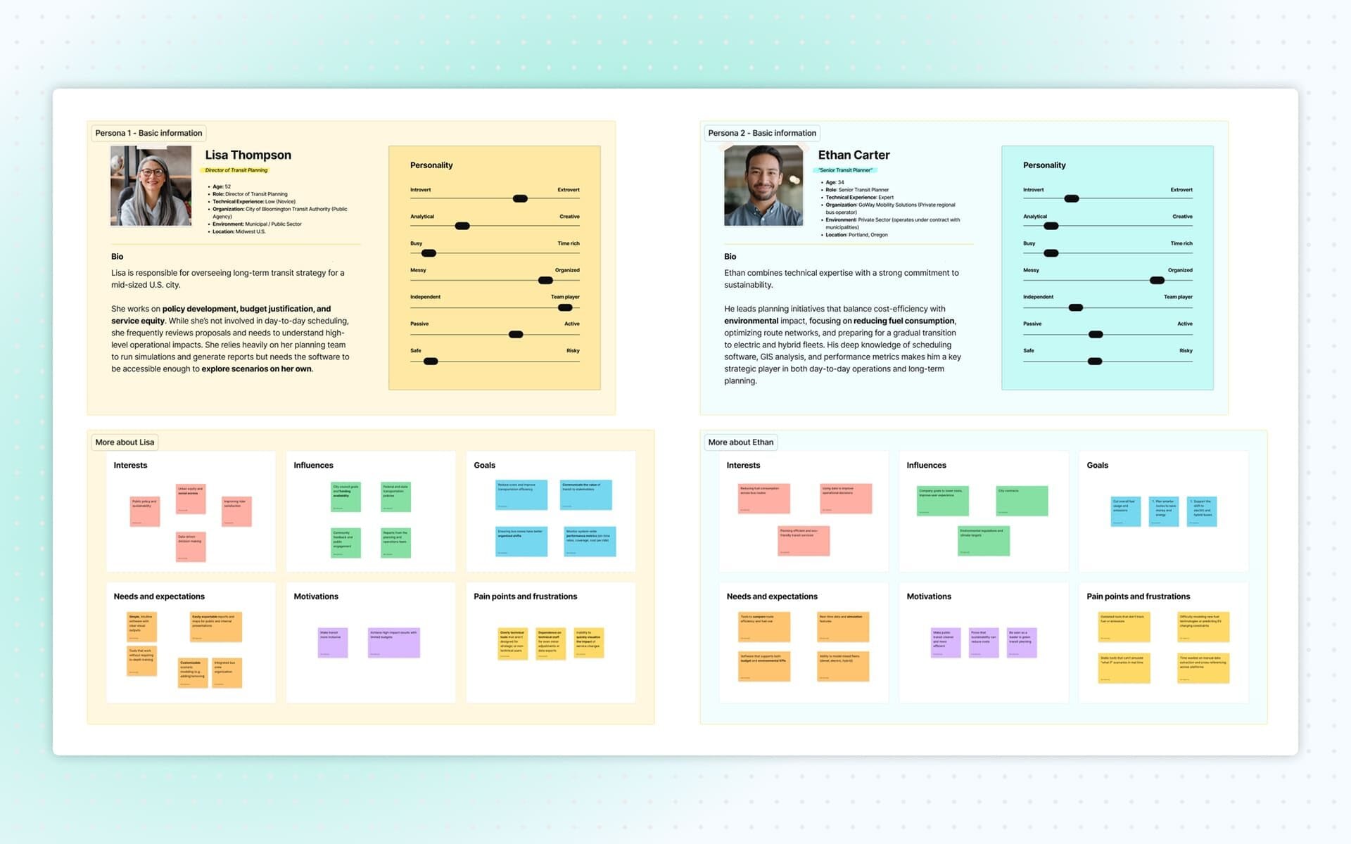 UX personas for UX research by Elia Saltarello