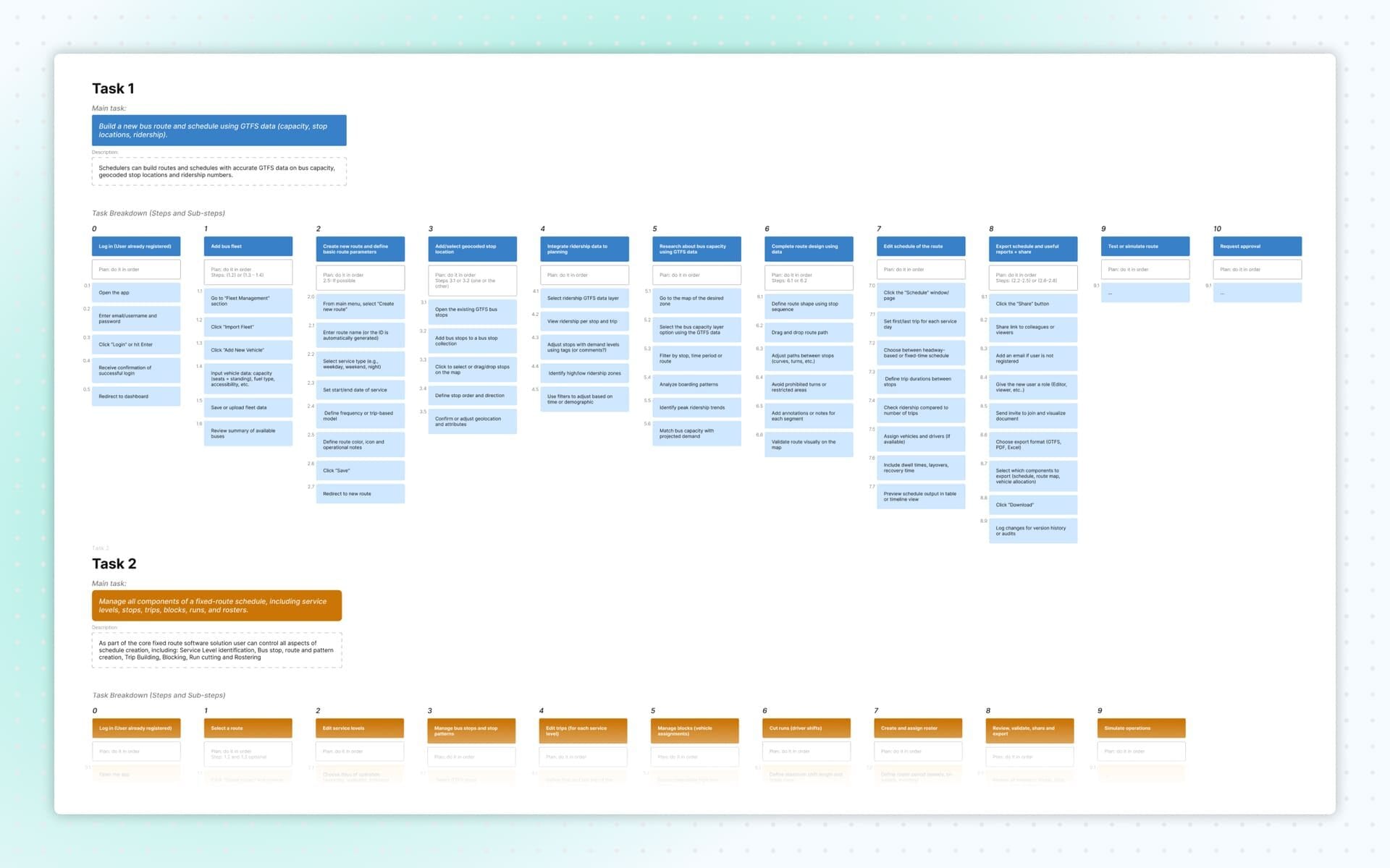 Task analysis for UX research by Elia Slatarello