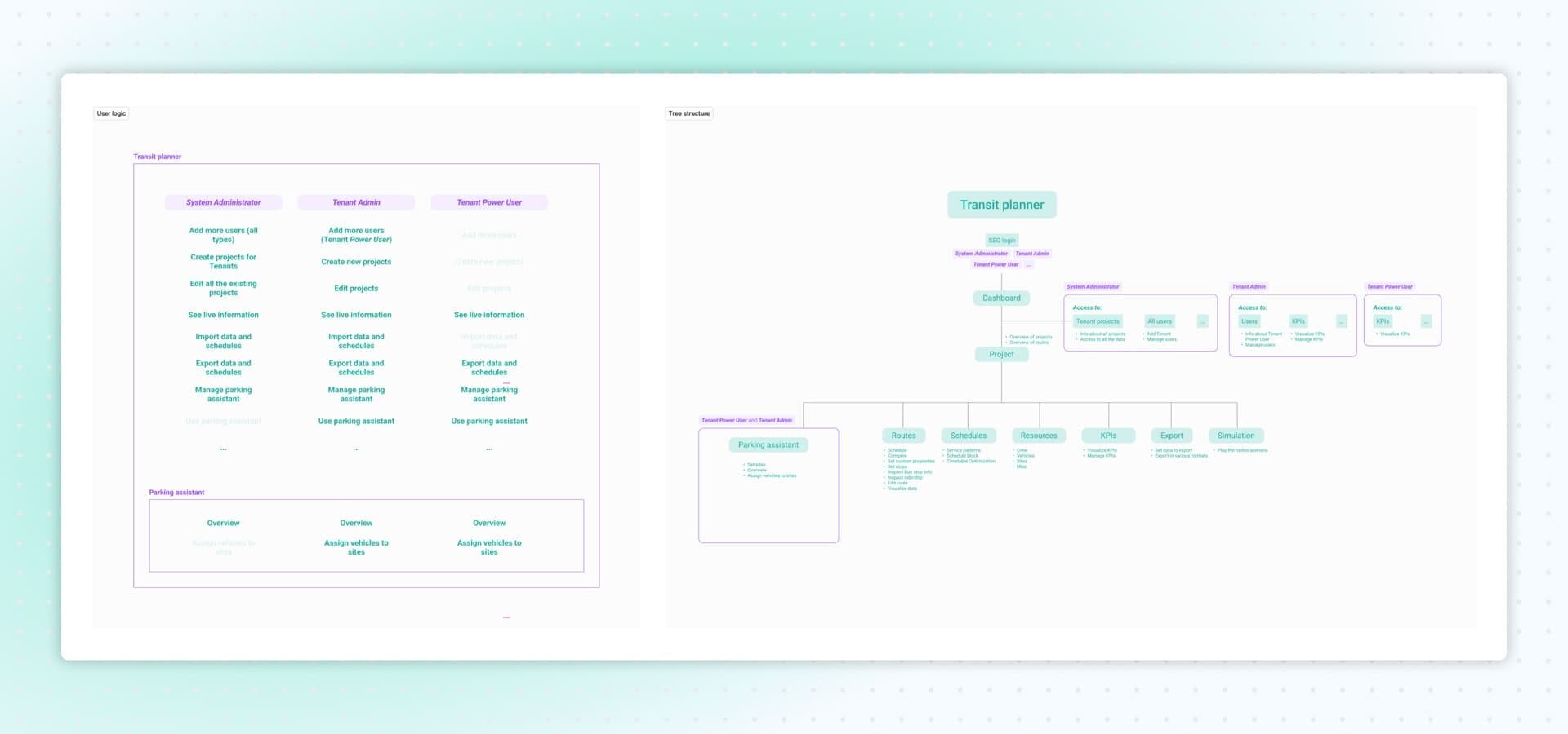 User's Logic and Tree structure in UX research