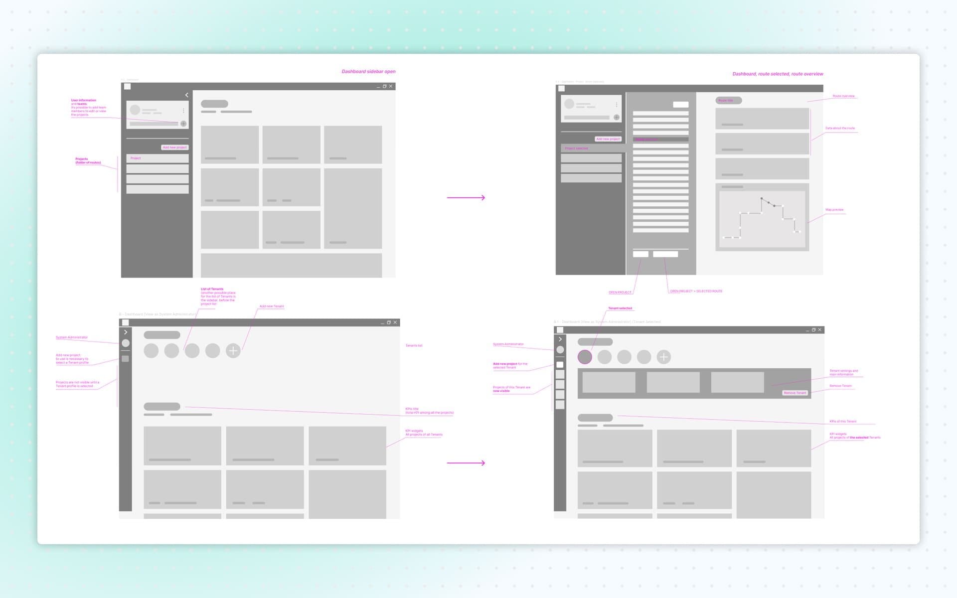 Low-fidelity wirefames of dashboard
