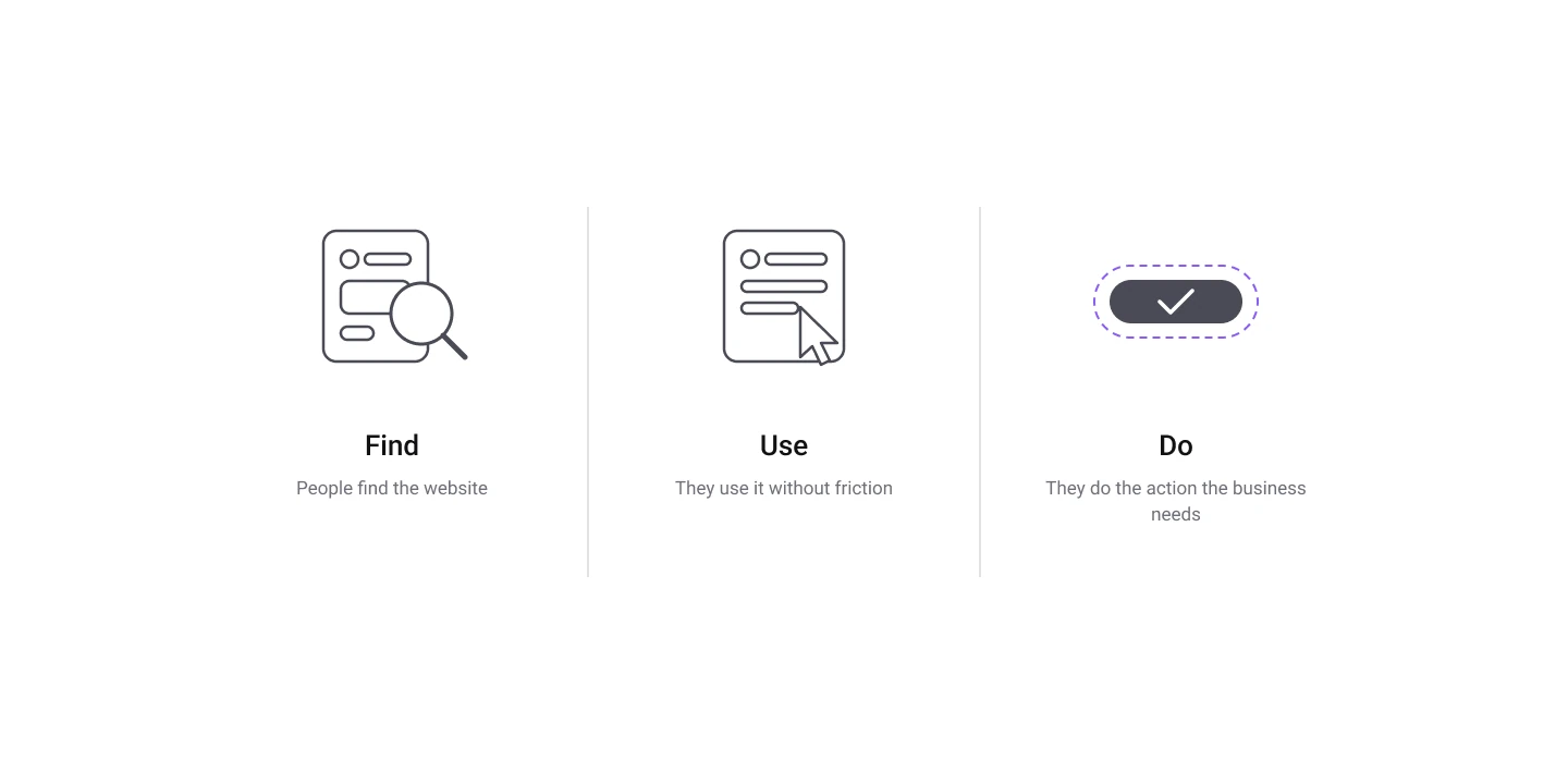 Three steps of a successful redesign: people find the website, use it without friction and do the main action